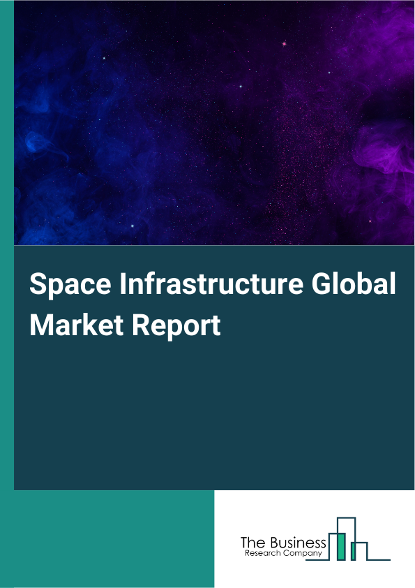 Global Space Infrastructure Market Report 2025