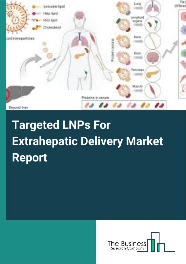 Targeted LNPs For Extrahepatic Delivery Market Report Infographic Image