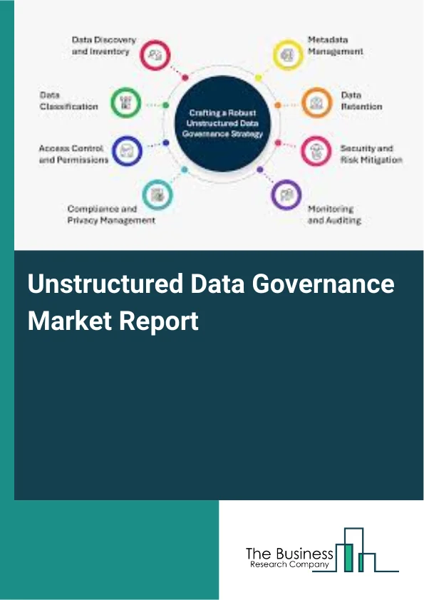 Unstructured Data Governance Market Report Infographic Image