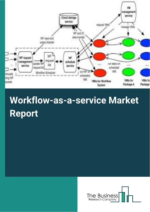 Workflow-as-a-service Market Report Infographic Image