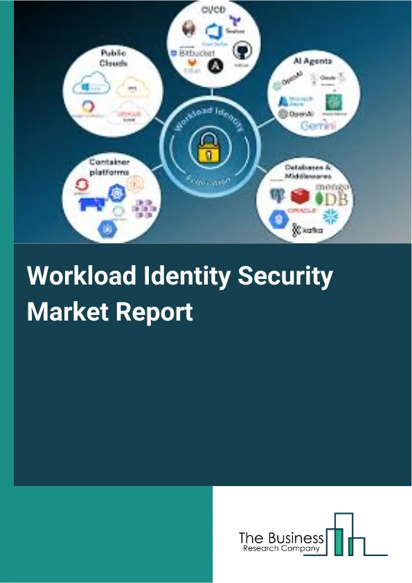 Workload Identity Security Market Report Infographic Image
