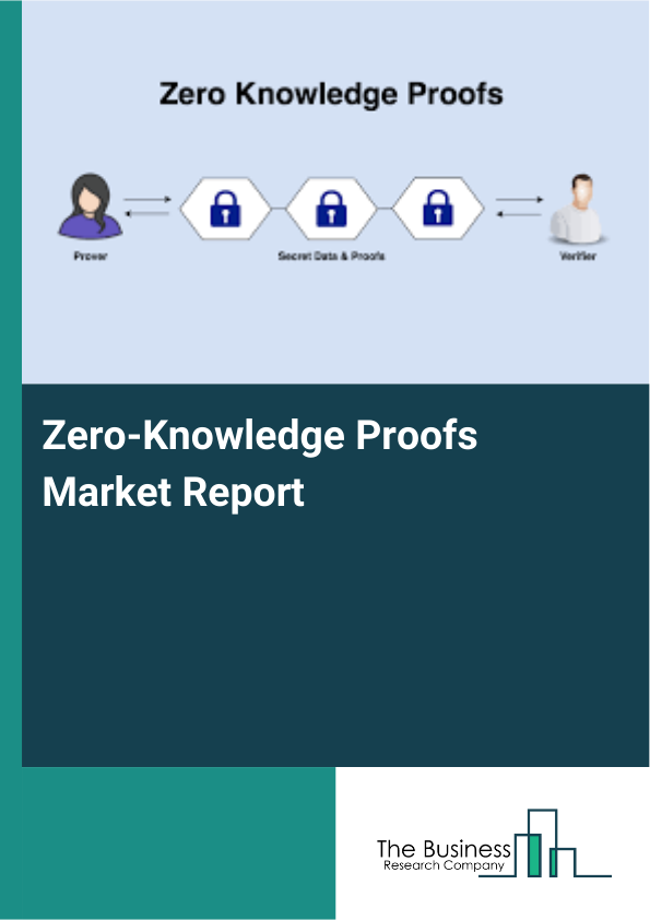 Zero-Knowledge Proofs Market Report Infographic Image